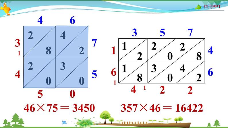 人教版 四年级上册 数学 4.2 因数中间或末尾有0的笔算乘法 教学课件（优质）08