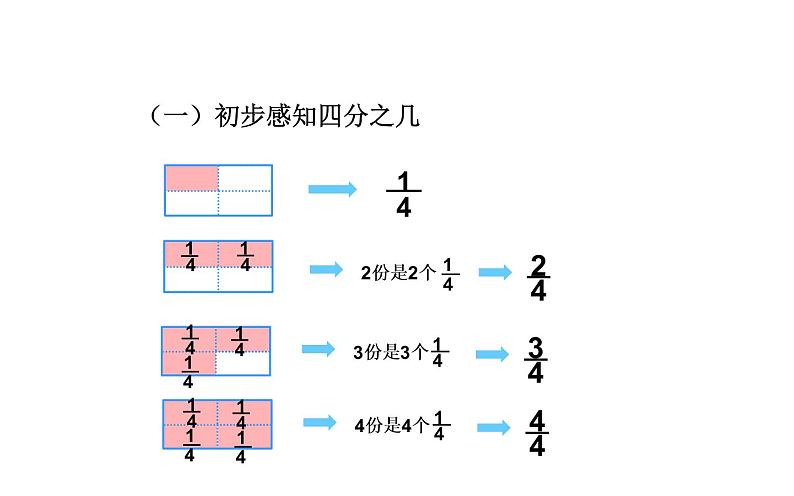 三年级数学上册课件-8.1.2  几分之几（4）-人教版第5页