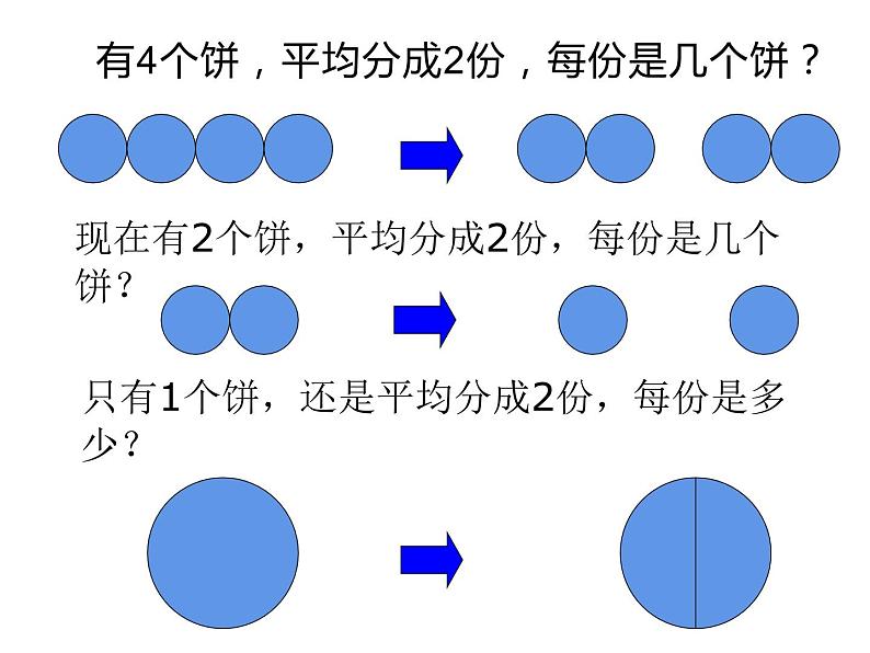 三年级数学上册课件-8.1.1  分数的初步认识（13）-人教版第2页