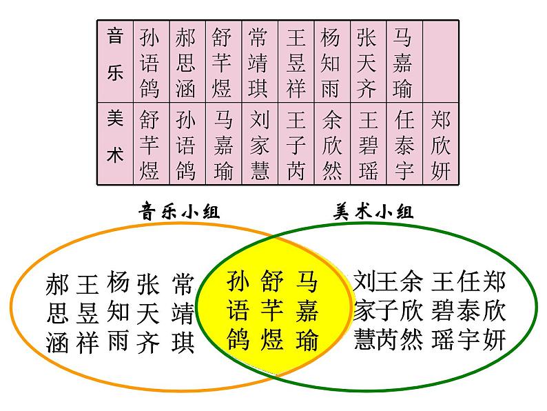 三年级数学上册课件-9.  数学广角——集合（12）-人教版第4页