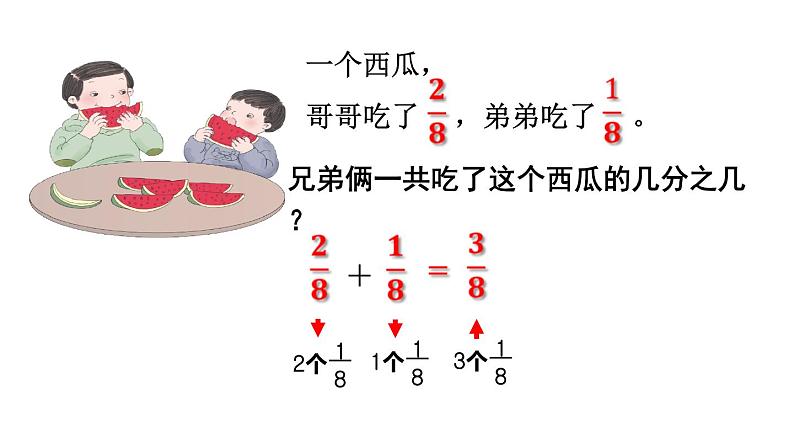 三年级数学上册课件-8.2  分数的简单计算（3）-人教版第4页