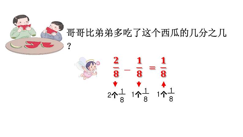 三年级数学上册课件-8.2  分数的简单计算（3）-人教版第6页