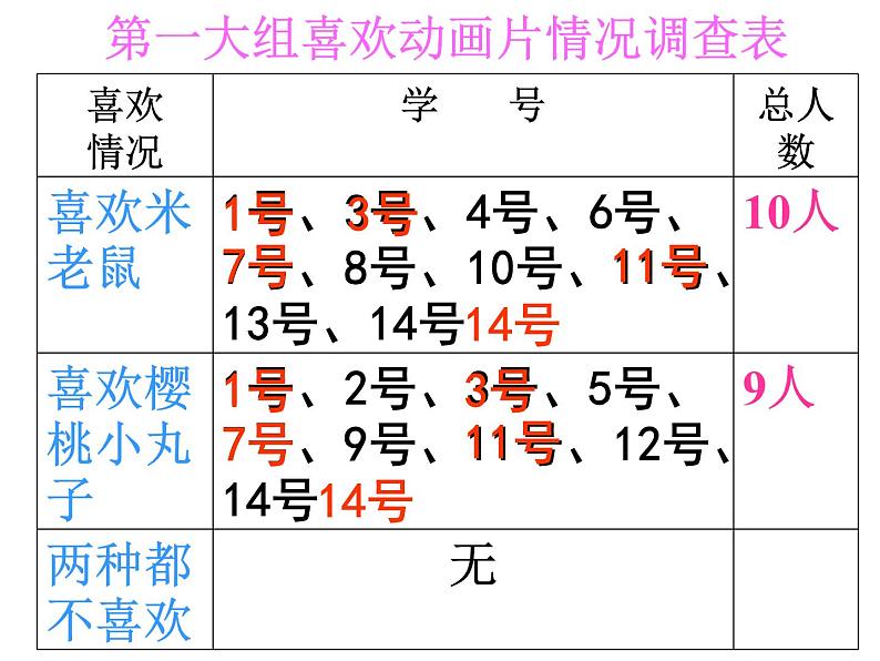 三年级数学上册课件-9.  数学广角——集合（10）-人教版第3页