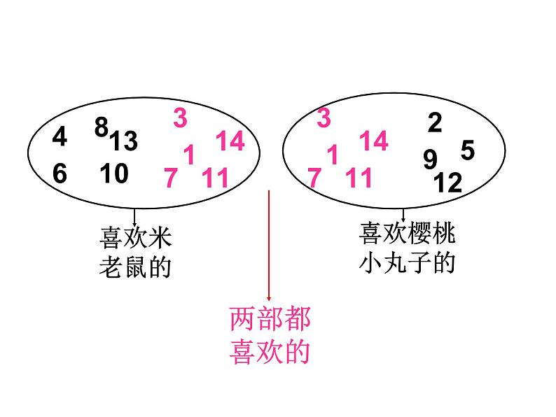 三年级数学上册课件-9.  数学广角——集合（10）-人教版第5页