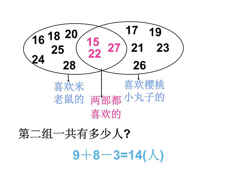 三年级数学上册课件-9.  数学广角——集合（10）-人教版第7页