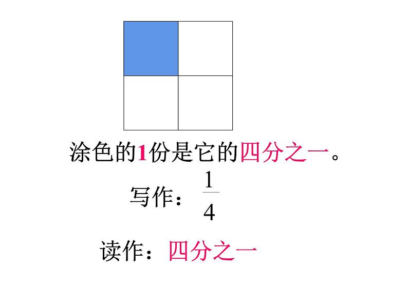 三年级数学上册课件-8.3  分数的简单应用（2）-人教版05