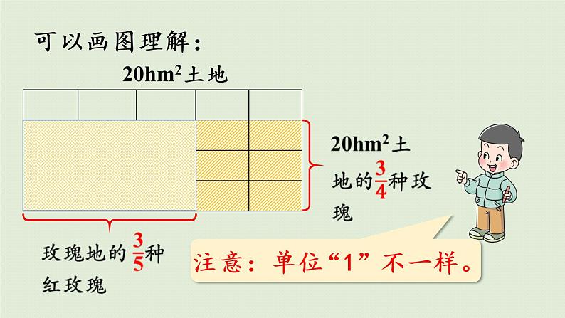 西师版六上第一单元第5课时 分数连乘问题课件PPT第7页