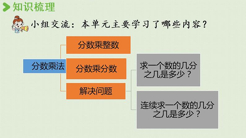 西师版六上第一单元整理与复习课件PPT第2页