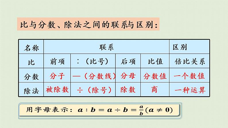 西师版六上总复习第3课时 比的意义和性质课件PPT06