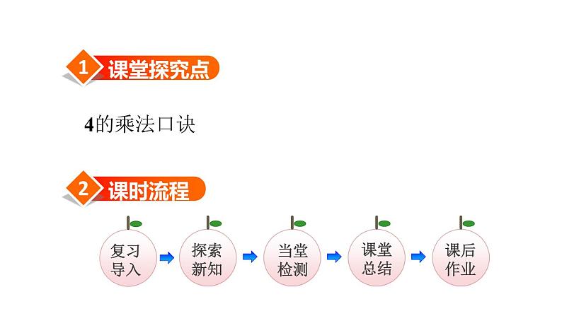 1.4 4的乘法口诀（4）（课件）-2021-2022学年数学二年级上册-西师大版第2页