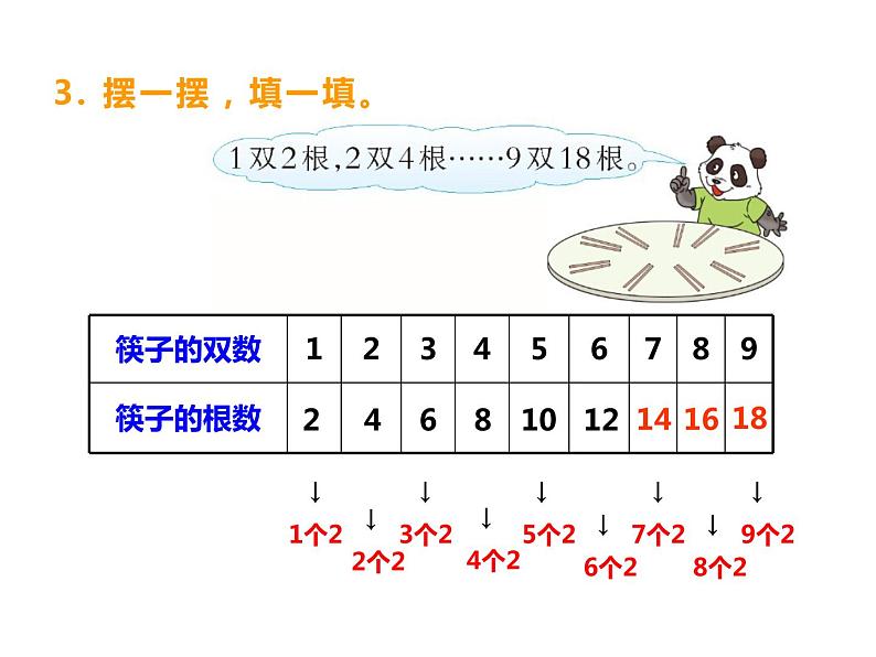 西师大版二年级数学上册 1.2 1，2的乘法口诀课件PPT04