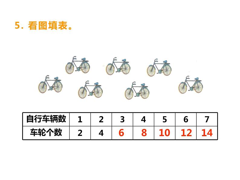 西师大版二年级数学上册 1.2 1，2的乘法口诀课件PPT07