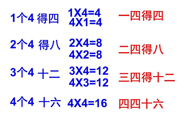 1.4 4的乘法口诀（5）（课件）-2021-2022学年数学二年级上册-西师大版第5页