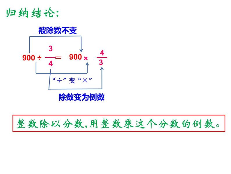 3.1 分数除法（3）（课件）-2021-2022学年数学六年级上册-西师大版第8页