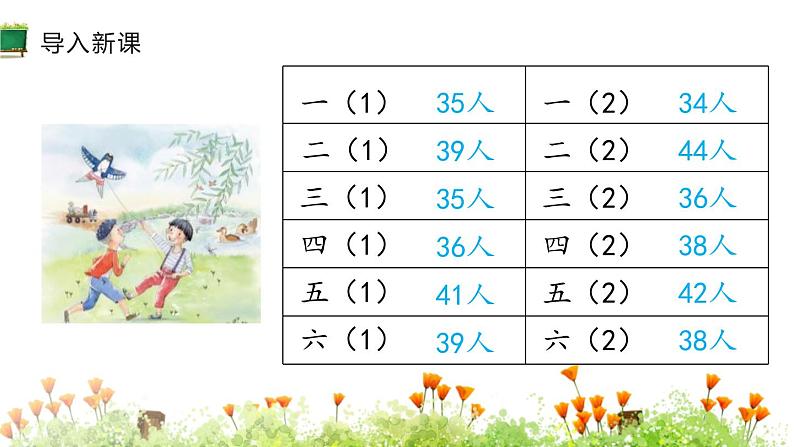 人教版数学二年级上册同步ppt课件2.10两位数加两位数第4页