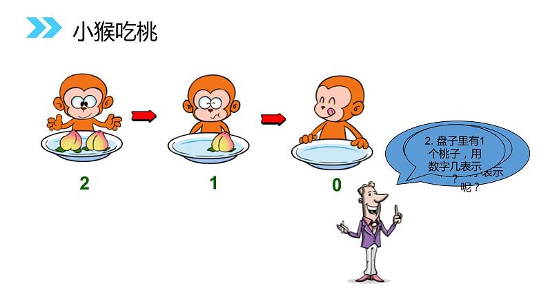 人教版数学二年级上册同步ppt课件3.7 0的认识和加减法第3页