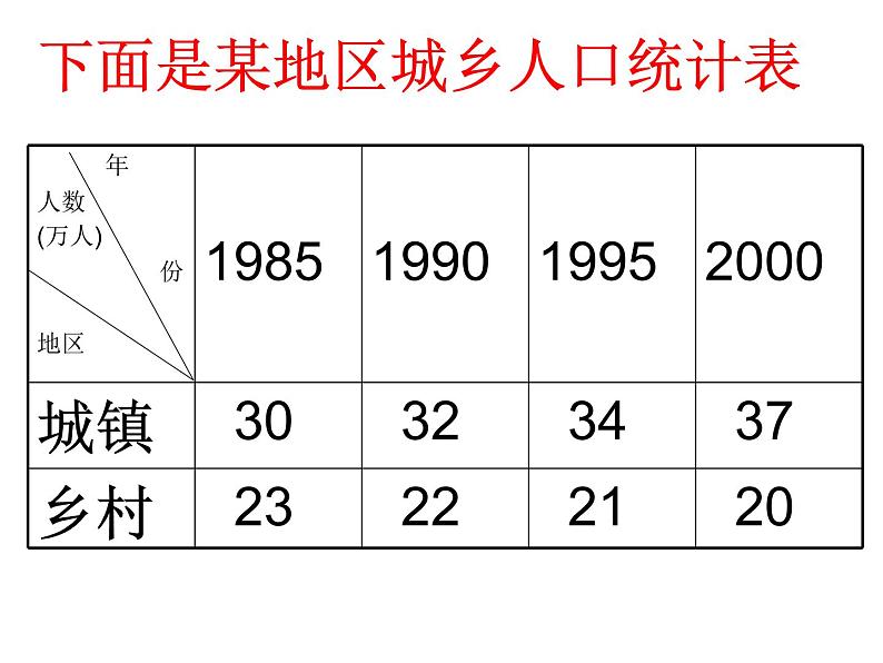 四年级数学上册课件-7.  条形统计图（5）-人教版02