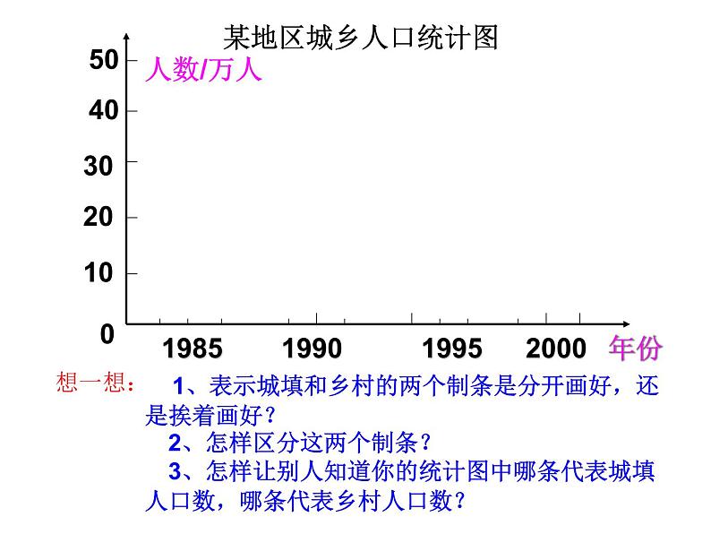 四年级数学上册课件-7.  条形统计图（5）-人教版05