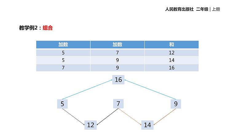 人教版数学二年级上册同步ppt课件8.2数学广角搭配04