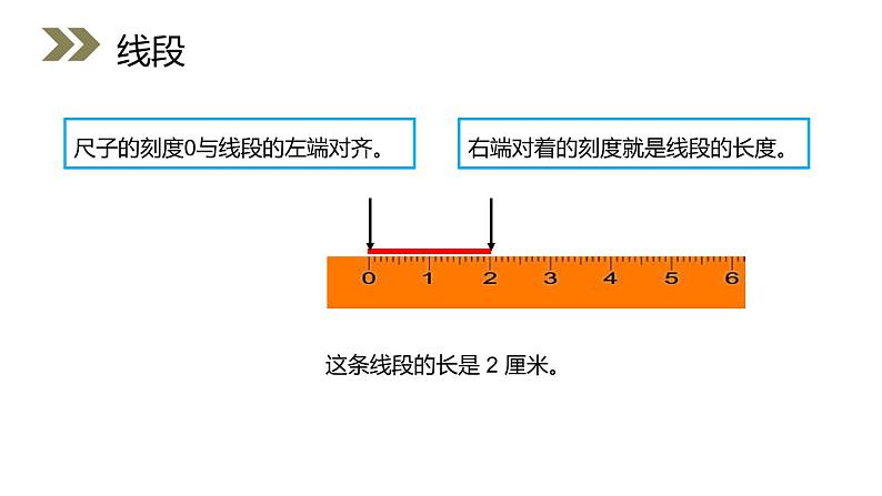 人教版数学三年级上册ppt课件1.3认识线段及画法08