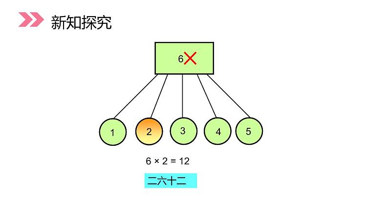 人教版数学二年级上册4.4 6的乘法口诀表课件PPT05