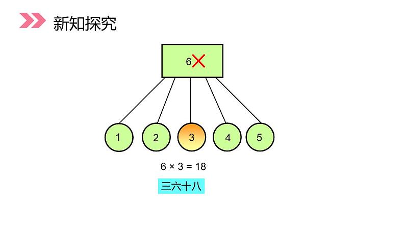 人教版数学二年级上册4.4 6的乘法口诀表课件PPT06