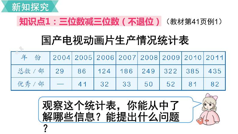 人教版数学三年级上册ppt课件4.2.1万以内的退位减法03