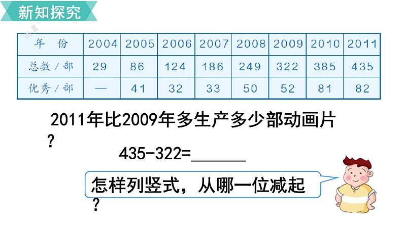 人教版数学三年级上册ppt课件4.2.1万以内的退位减法04