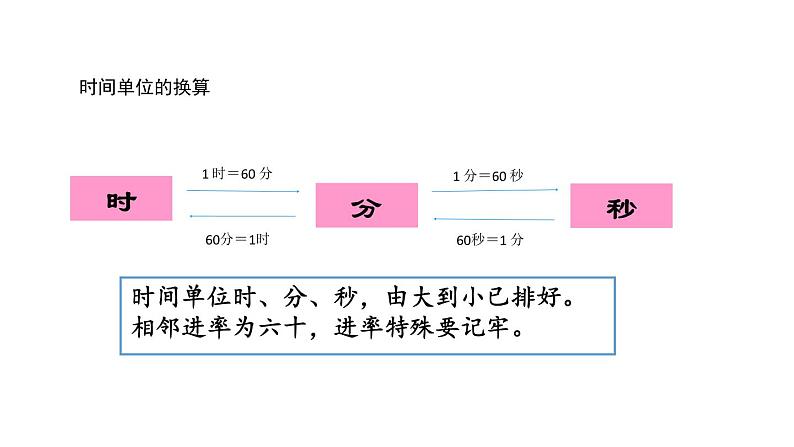 人教版数学三年级上册ppt课件1.3时、分、秒的换算第6页