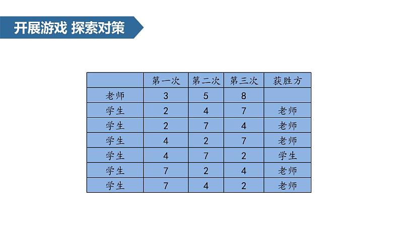 人教版数学四年级上册ppt课件8.2数学广角 (1)第4页