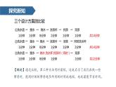人教版数学四年级上册8.1数学广角 (1)课件PPT