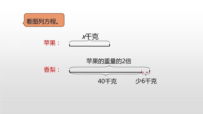 人教版五年级上册数学课件-5.7.2 实际问题与方程（共20张PPT）课件第3页