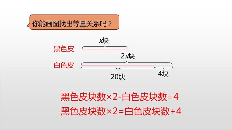 人教版五年级上册数学课件-5.7.2 实际问题与方程（共20张PPT）课件第6页