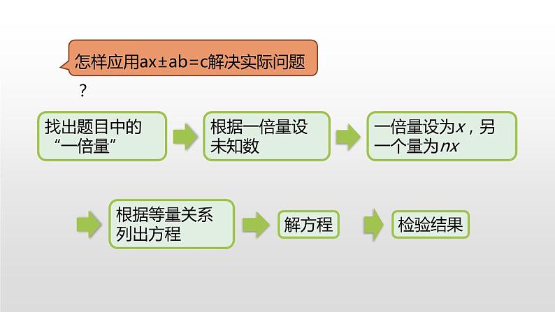 人教版五年级上册数学课件-5.7.4实际问题与方程（共20张PPT）课件03