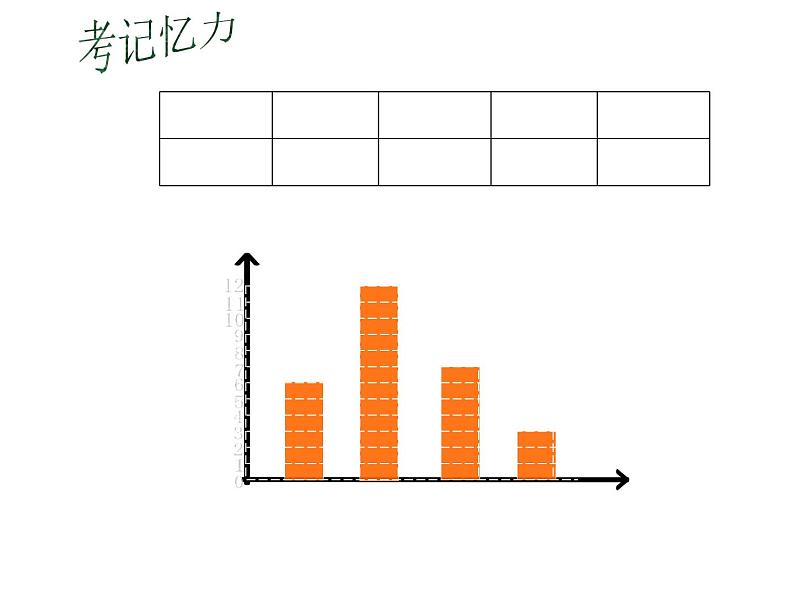 6 条形统计图（3）（课件）-2021-2022学年数学四年级上册-西师大版第2页