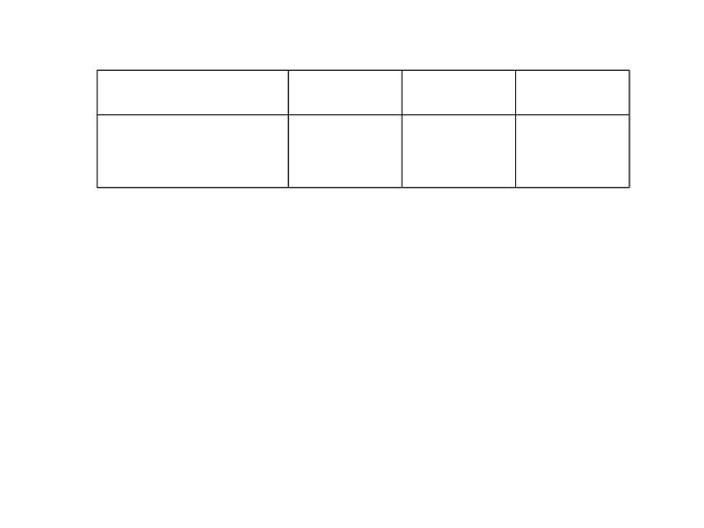 6 条形统计图（3）（课件）-2021-2022学年数学四年级上册-西师大版第3页