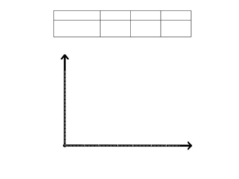 6 条形统计图（3）（课件）-2021-2022学年数学四年级上册-西师大版第4页