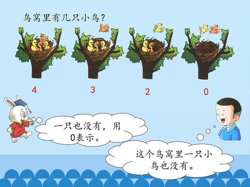 一年级上册数学课件-2 10以内数的认识-0-冀教版第2页