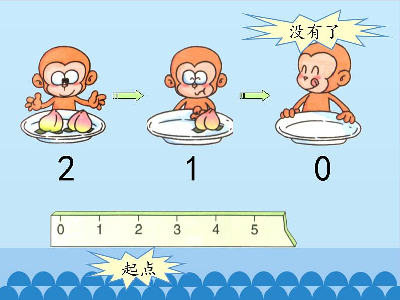 一年级上册数学课件-2 10以内数的认识-0-冀教版第8页