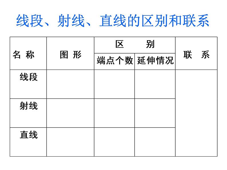 3.1 线段、直线和射线（4）（课件）-2021-2022学年数学四年级上册-西师大版第3页