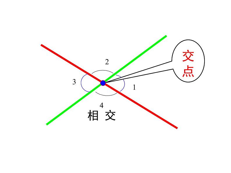 5 相交与平行（3）（课件）-2021-2022学年数学四年级上册-西师大版第4页