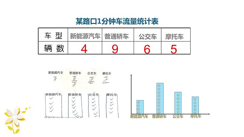 6 条形统计图（4）（课件）-2021-2022学年数学四年级上册-西师大版第5页