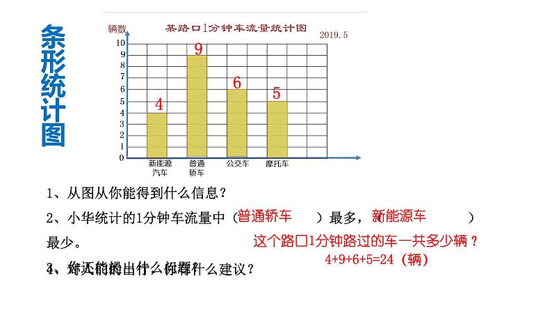 6 条形统计图（4）（课件）-2021-2022学年数学四年级上册-西师大版第7页