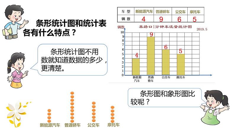 6 条形统计图（4）（课件）-2021-2022学年数学四年级上册-西师大版第8页