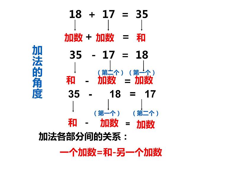 2.1 加减法的关系（4）（课件）-2021-2022学年数学四年级上册-西师大版05