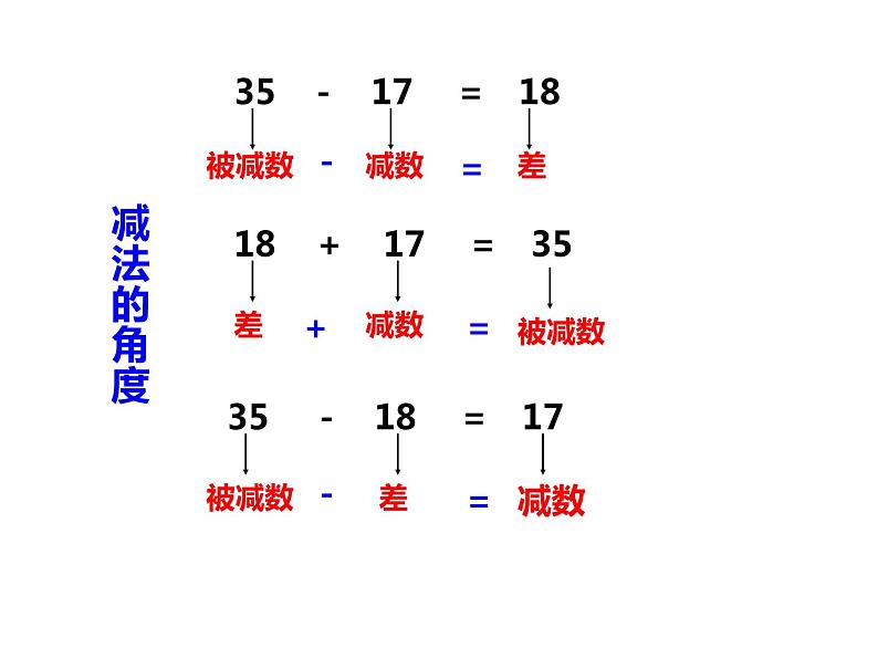 2.1 加减法的关系（4）（课件）-2021-2022学年数学四年级上册-西师大版06