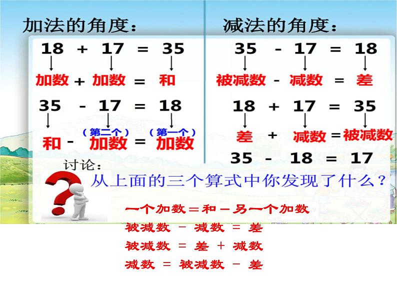 2.1 加减法的关系（4）（课件）-2021-2022学年数学四年级上册-西师大版07