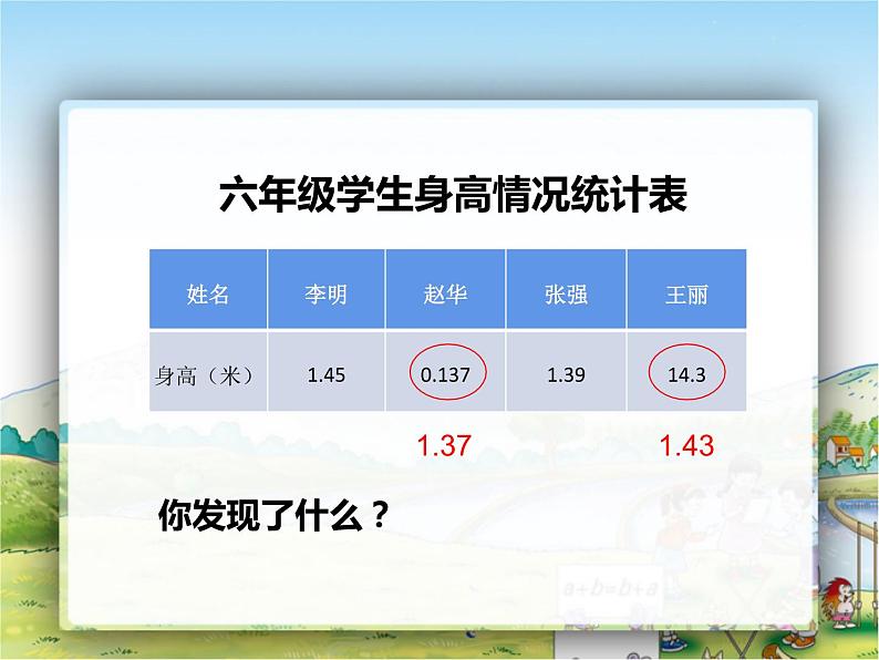 西师大版五年级数学上册 你知道吗-小数点惹的祸课件PPT第3页