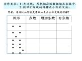3.3 探索規(guī)律（5）（課件）-2021-2022學(xué)年數(shù)學(xué)六年級上冊-西師大版