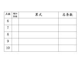 3.3 探索規(guī)律（5）（課件）-2021-2022學(xué)年數(shù)學(xué)六年級上冊-西師大版